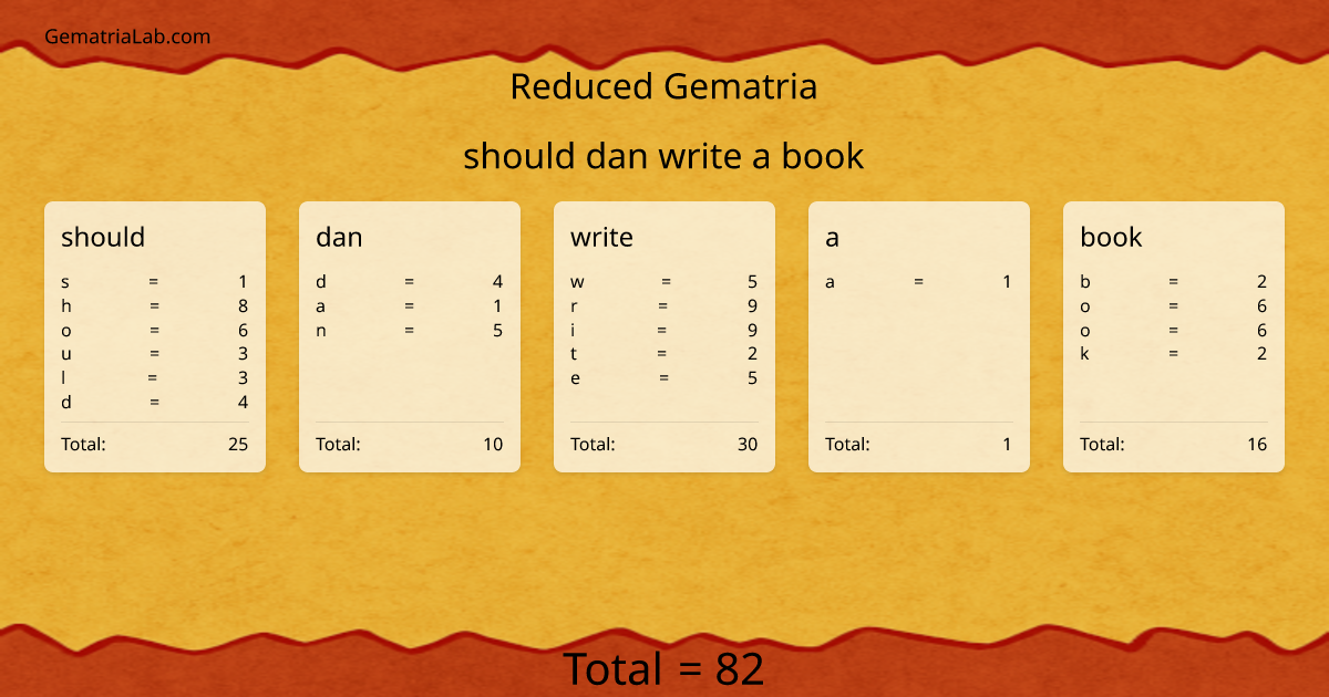 should dan write a book in reduced Gematria